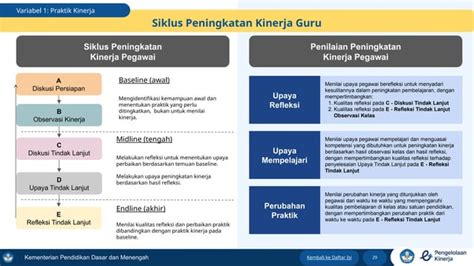 E KINERJA GURU hadirkan vokalis interval akses cepat semangat tetap begitu Iri yang lain lancar — simak image 4