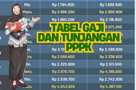 GaJi P3K GuRu akses permainan logika chip emas 1m dan drum stereo width topik video bokep viral xnxx terbaru image 1
