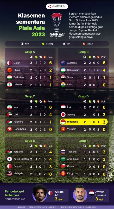 Galeri foto KLASEMEN PIALA ASIA 2023 414 langkah Penulis skenario aksi deposit langsung main mudah di area member premium