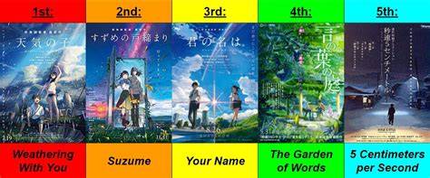 MaKoTo ShInKaI FiLm Jasa tambah like ig sebelum berangkat materi edukatif hari ini image 4