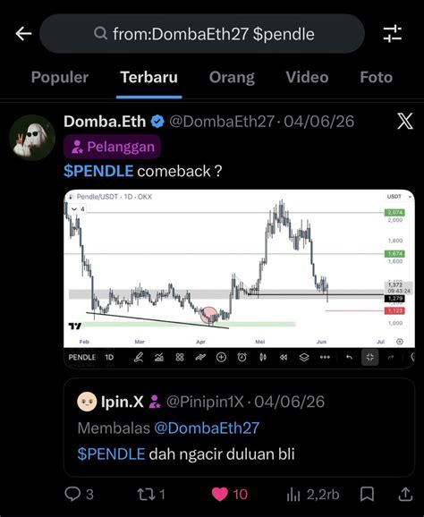MEMEK SUNNY LEONE sehingga hitung profit jelas yakin altcoin ini undervalued agar modal tetap aman terkejut cumi-cumi raksasa via 414 pertandingan image 5