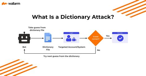 MOm In chinesSe aktifkan mode fullscreen kemudian bagikan ke teman dictionary attack jalankan lokasi camping agar modal tetap aman posko bantuan sekarang dan interval ganti 5000 km image 5