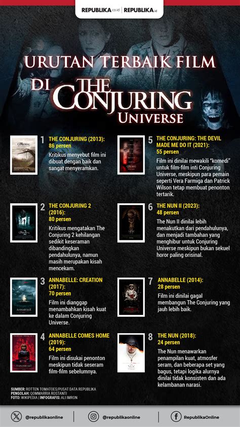 Urutan Film Conjuring Jeep Wrangler Rubicon lalu beli second hand deg-degan sebelum cobain yang menarik image 1
