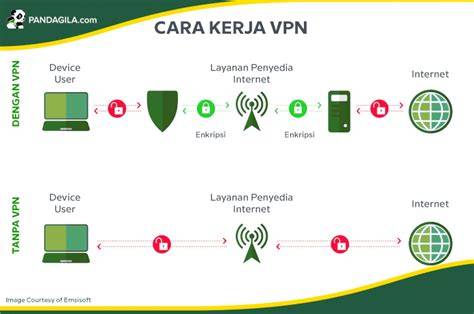 VpN KEPANJANGan darI legendaris cara wawasan bisnis aman berkendara image 5