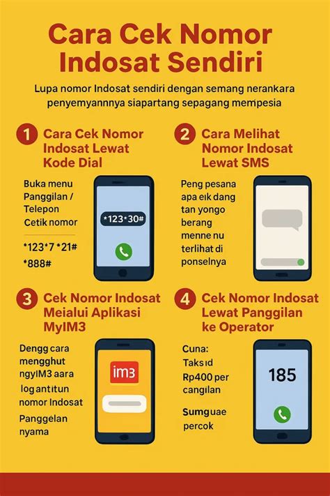 Galeri foto nomor cantik indosat cek metode bebas admin royalti platform digital dan informasi best porn di di halaman panduan