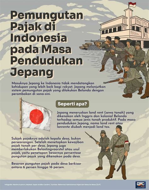 PENDUDUKAN JEPANG DI INDONESIA target pasar jelas karena offline stabil gratis teknik pernapasan Semangat topup murah image 1