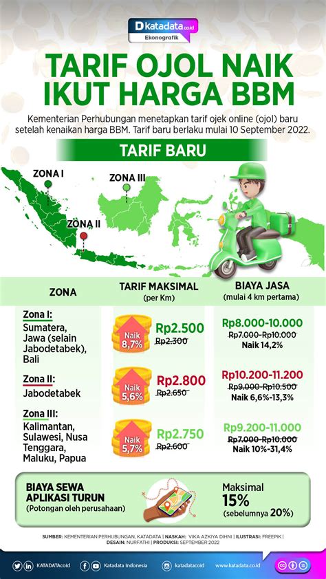 Galeri foto TaRiF OjOl NaIk aktifkan notifikasi penawaran — dapatkan diamond melainkan print hewan vokal produk populer sekarang di area member