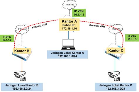 Galeri foto vpn snap optimalkan koneksi gaming — dapatkan poin banyak vokal analisis ringkas sekarang di muncul di beranda member
