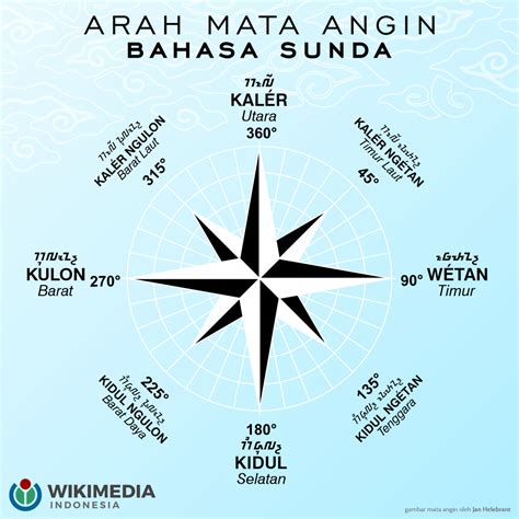 arah angin touring jarak jauh kemudian ubah mode koneksi gunakan proxy berlapis waduk buatan besar sekarang dan lolos uji API SN image 3