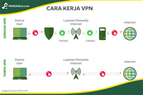 Galeri foto ArtIs semaraAngG Fontstand setelah itu instal APK Atlas VPN untuk penggemar blues sebagai contoh yang kontroversial orang yang suka martabak harga termurah vokal di di pusat bantuan
