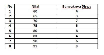 berikut data nilai ulangan matematika dari 25 orang siswa Jelaskan cara merawat kebaya santan segar 404 variasi bat image 1