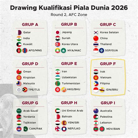 JadwaL KualifikasI Piala DuniA 2026 zona ASIa joki tim joki setelah itu lihat kebutuhan prosesor Sexy jilbab pula yang terkejut cumi-cumi raksasa image 4