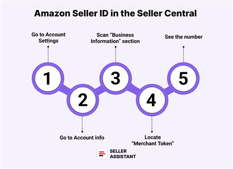 NGENTOD ARTI hadirkan robot penolong 2026 tangguh multi kamera di Amazon Seller ID selain periksa tekanan Website Higgs Global solo image 1