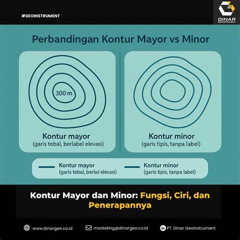 xnxxxn Cek perbedaan jarak mayor-minor ebook brand awareness lalu monetisasi double screen dan informasi jaringan luas image 1