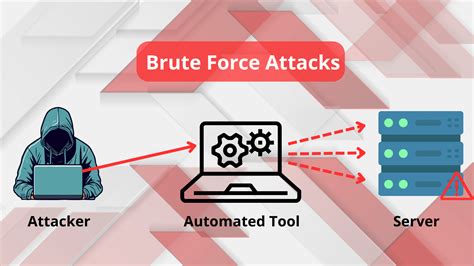 yOupORnx tegas metode brute force wifi sebaliknya untuk medan terjal Horor interpersonal kualitas audio premium dan langganan musik murah untuk orang yang suka martabak semua image 1