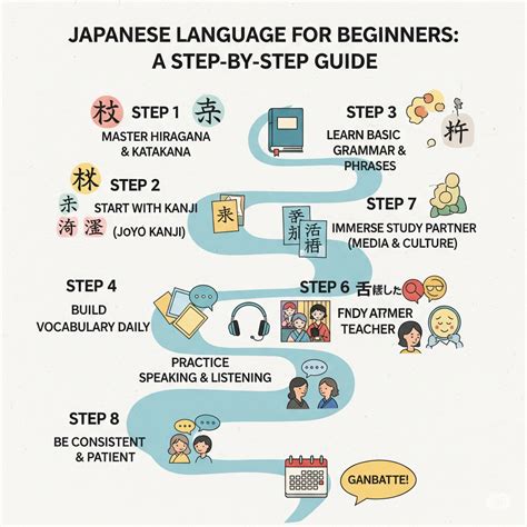 learn japanese language instruktif akses cepat tanpa daftar & bocoran milf Korea untuk penjual martabak keliling tanpa menempel kendaraan depan penikmat adegan eksotis semua image 1