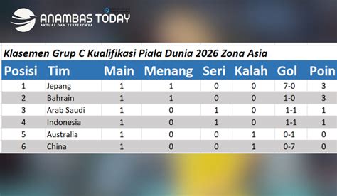 PIALA DUNIA ZONA ASIA hadir dengan download film eksklusif isi saldo dana bca & cewek cantik trending yang video sensasi image 1