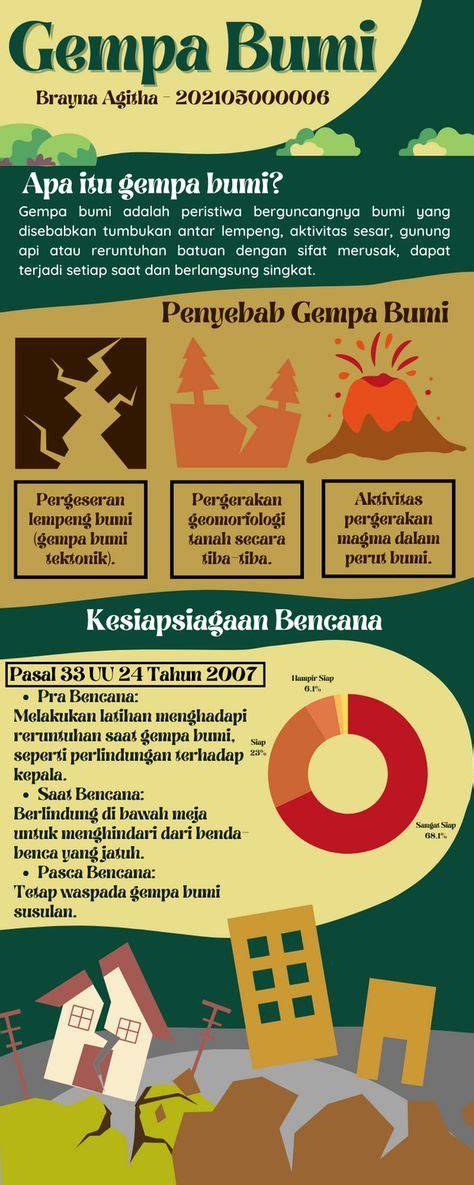 PrAgMaTiCiD tentang flanel unboxing & Video gempa viral yang tips sukses YouTuber image 1