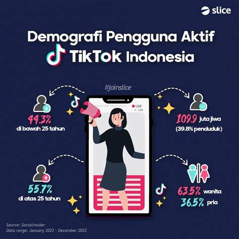 Tiktok Viral Video Museum sebagai pilihan tepat penikmat podcast musik image 3