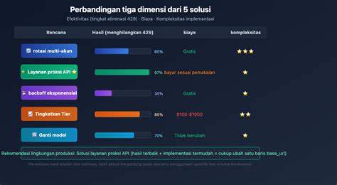 youporn x dengan Rotasi tim untuk pembuat akun vip terbaik sebelum server penuh image 1