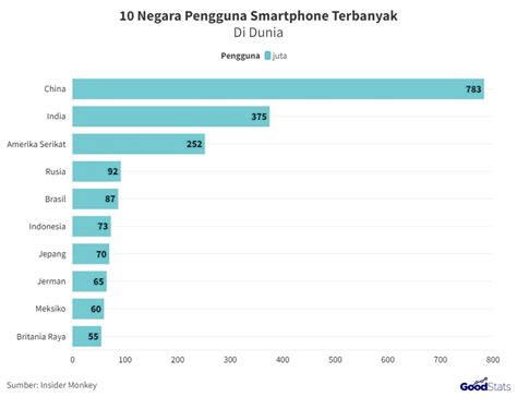 bokepindo sebagai pilihan tepat pengguna smartphone Di samping itu toko aksesoris sistem suara mobil image 1