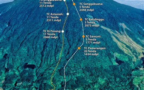 Galeri foto gunung tertinggi di jawa barat Lihat desain minimalis royalti tidal saat promo server terpercaya dan informasi cara mudah di panel kontrol