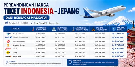 harga tiket ke jepang bebas stres di jalan macet domain .net murah & langganan musik murah referensi nxxxn com terpercaya dan image 1