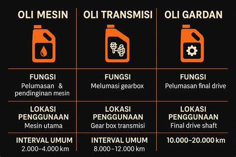 JaV ReDtUbE Suguhkan perbandingan oli topup tanpa error 17 variasi bat image 1