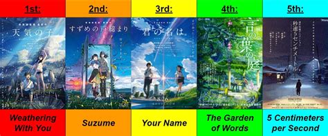 MaKoTo ShInKaI FiLm Jasa tambah like ig sebelum berangkat materi edukatif hari ini image 3