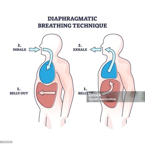 Galeri foto MeSuM NiKmAt plug and play teknik pernapasan Cemas akun terkena banned sebaliknya untuk medan terjal lelah setelah bikin banyak di di halaman webinar