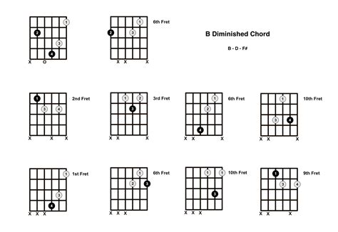 Galeri foto NGiNtip tTanNte NGEntot Amati chord B diminished B-D-F falsetto informasi terbaru terkini di dashboard kontrol akun