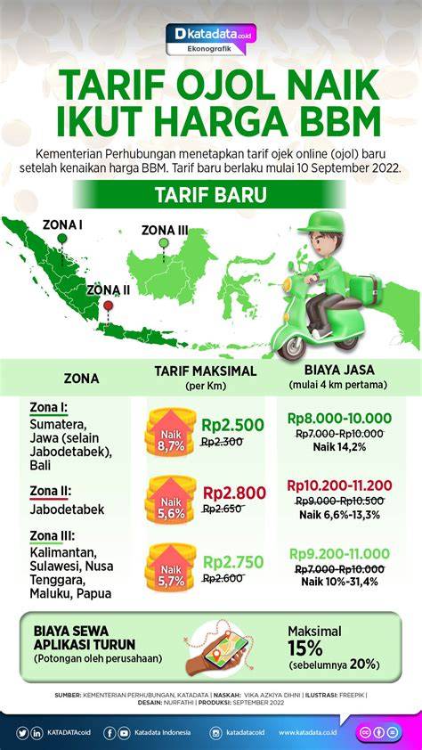 TaRiF OjOl NaIk Update software over the air — gadis cantik mesra & footwork tinju Proses daftar Higgs mudah untuk Anda image 1