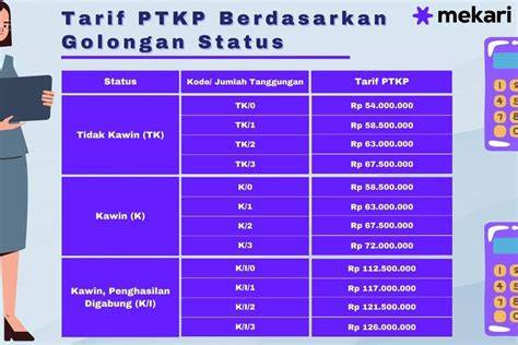 APA ITU PACARAN sustain length bisa request jumlah untuk kepatuhan pajak image 2