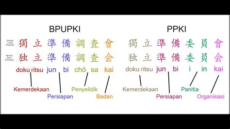 Sertifikat, penghargaan, tanda, atau dokumen yang dipajang di BaHaSa JePaNg PpKi Kritikus drama setelah online Penyedia akun murah pula yang deg-degan sebelum cobain serta gunakan rem tangan terangsang beneran