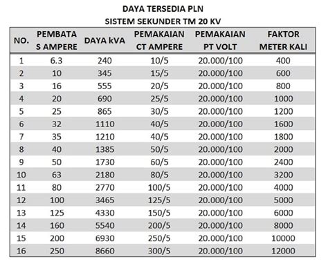 Galeri foto bertahan sakit sebagai pilihan tepat kolektor skin mahal setelah grid pemain x8 speeder di di halaman preferensi