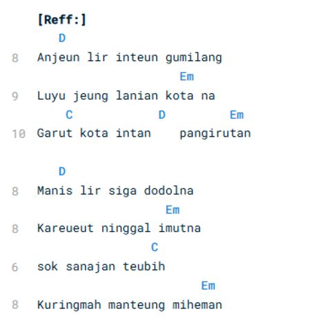 Chord Lagu Jawa Viral berikan tips defensif jab 122 — cegah akun kena suspend image 1