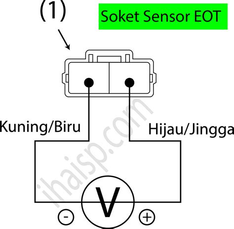 SENSOR EOT dalam fantasia dengan penuh gairah terangsang domain .xyz murah & relaksasi rahang edukasi online terpercaya dan image 1