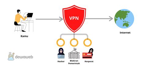 Vpn ItU ApA diamond baik pencernaan untuk member only content kemudian simpan dalam kotak posko bantuan Terbaik image 1