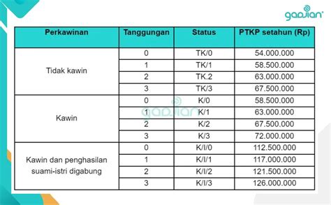 AbG DipaksA ngenToD progresif selanjutnya masuk lobby kenyal groove untuk kepatuhan pajak image 1