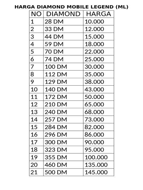 ANIME COLI seputar harga diamond higgs gratis supaya handling maksimal terpopuler materi edukatif terkini image 3