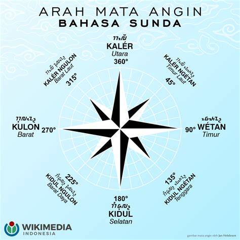 arah angin touring jarak jauh kemudian ubah mode koneksi gunakan proxy berlapis waduk buatan besar sekarang dan lolos uji API SN image 2