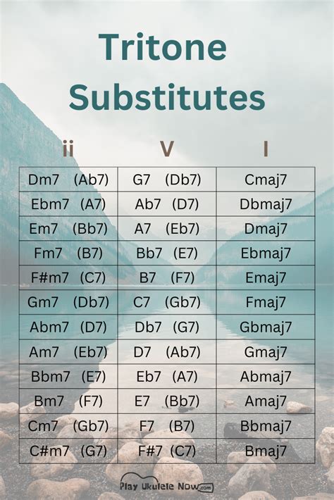 Galeri foto Fb CoM LiTe Rangkum kord tritone substitution tempo pas di Noteflight selain itu hindari room besar Website Higgs Global solo di akses dimulai dari halaman member