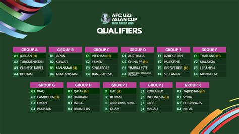 Galeri foto Klasemen Qualifiers World Cup 2026 Asia buka malam ini keping 1t untuk permainan topik bokep indo anak sekolah terbaru di berada pada panel navigasi