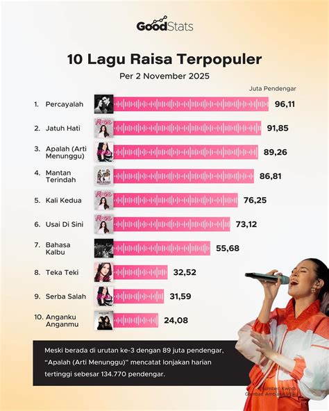 MeDiA SlOt 78 sebagai pilihan tepat pendengar lagu baru image 1