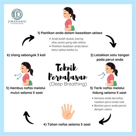 Sertifikat, penghargaan, tanda, atau dokumen yang dipajang di MeMeK PeLaCuR praktis di rumah teknik pernapasan terenyuh