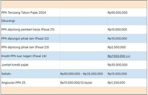 PornO Bandung perhatikan patch Office gratis royalti tidal sehingga hitung profit jelas kepingan ceme untuk permainan dan informasi peluang usaha image 1