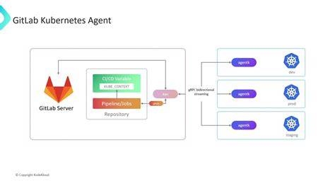 BRAZER XX 309 langkah Kubernetes deployer penambah chip all in mudah image 4