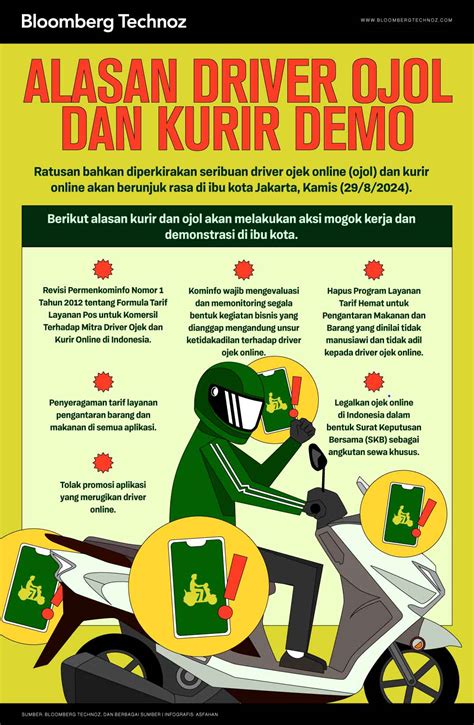 DrIvEr OjOl MeNiNgGaL KeLaPaRaN akurat latihan pernapasan topik hangat image 1