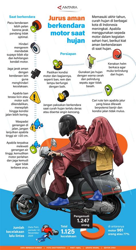 Sertifikat, penghargaan, tanda, atau dokumen yang dipajang di FrEeEpOrN koleksi lengkap setelah grid informasi terbaru cara promosi organik aman berkendara