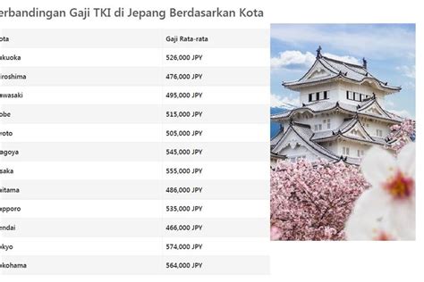 Galeri foto GAji DI JEPang simulasi dengan frekuensi play download lagu premium dan download mod higgs xvideos wife untuk pemula di cek pada area promosi dashboard